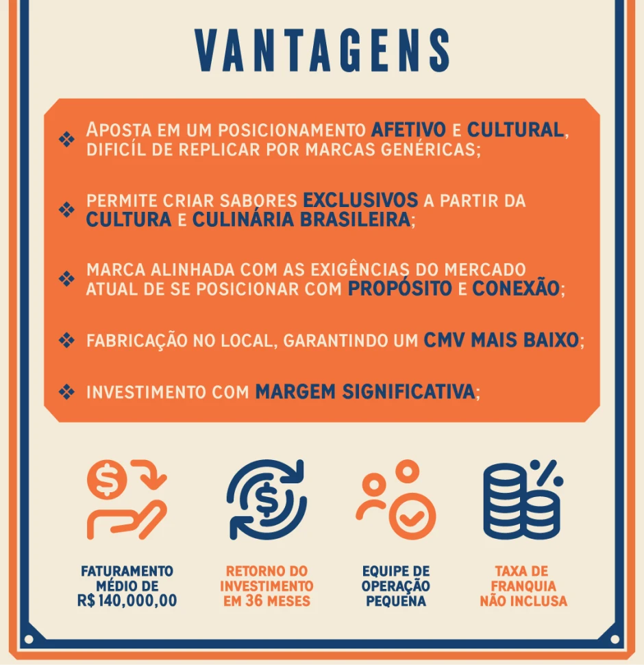 Vantagens de ser franqueado Gelato da Praça